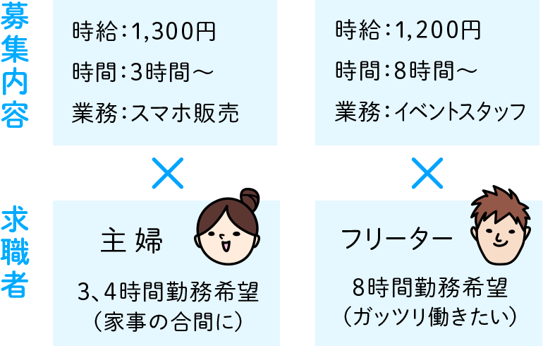 人材コーディネーター体感プログラム