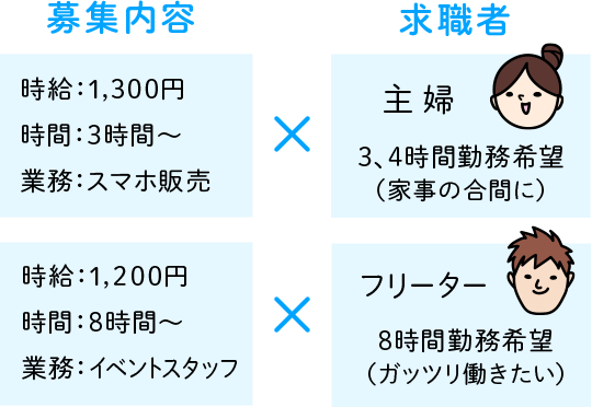 人材コーディネーター体感プログラム